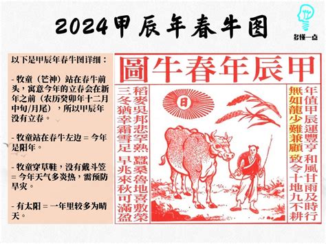 2024 春牛圖